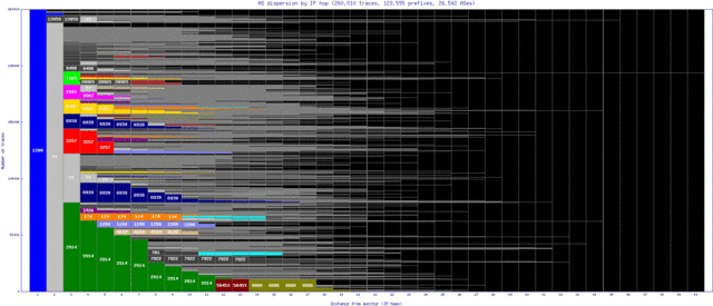 ams2-nl/as_dispersion_by_ip_v6.html