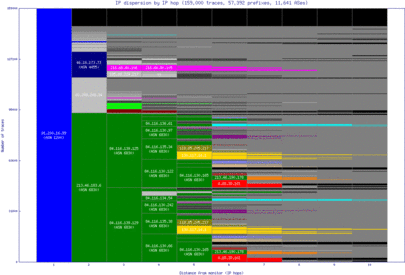 ams2-nl/ip_dispersion.html