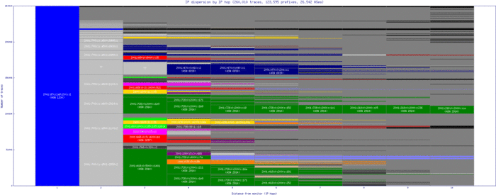 ams2-nl/ip_dispersion_v6.html