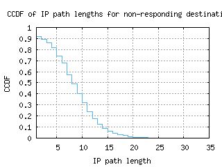 ams2-nl/nonresp_path_length_ccdf.html