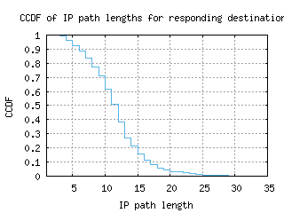 ams2-nl/resp_path_length_ccdf.html