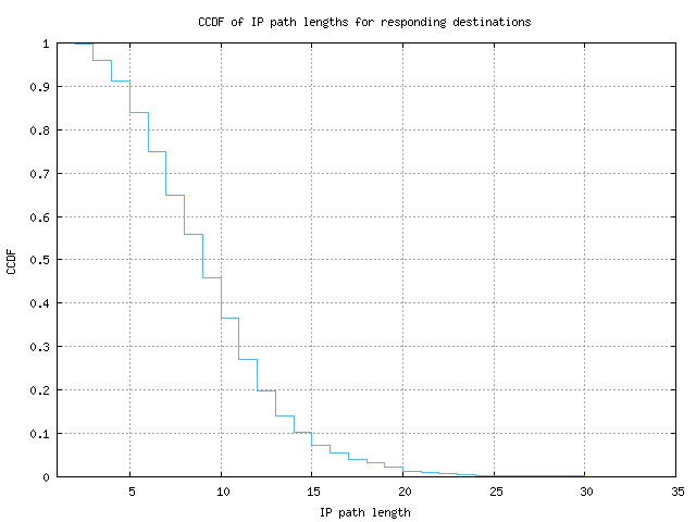 resp_path_length_ccdf_v6.png