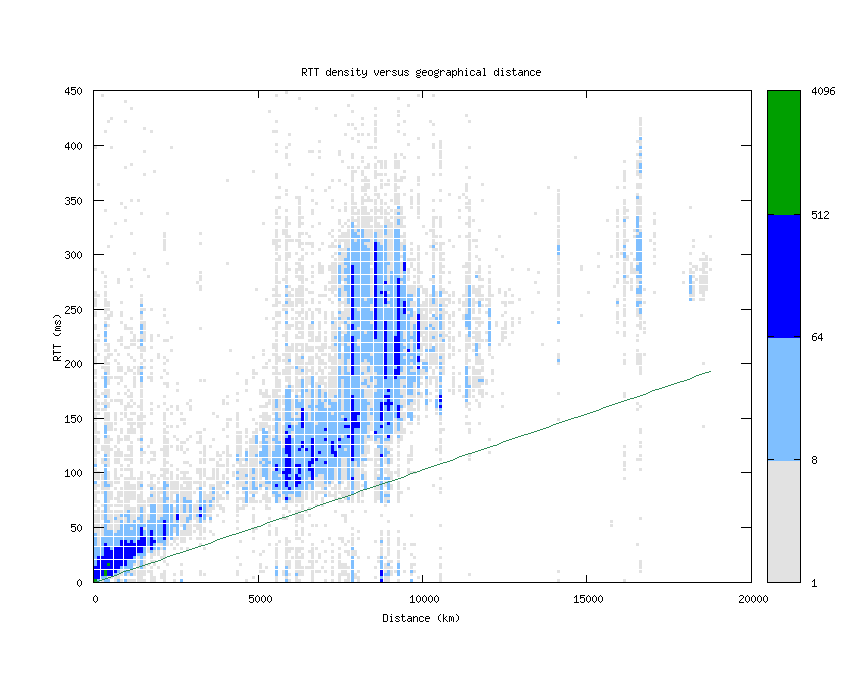 rtt_vs_distance.png