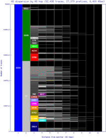 ams3-nl/as_dispersion_by_as.html