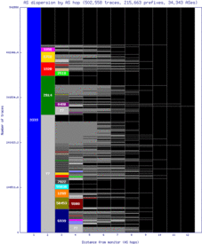 ams3-nl/as_dispersion_by_as_v6.html