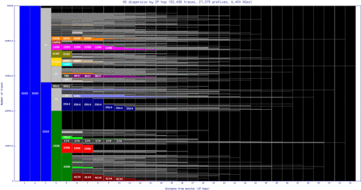 ams3-nl/as_dispersion_by_ip.html