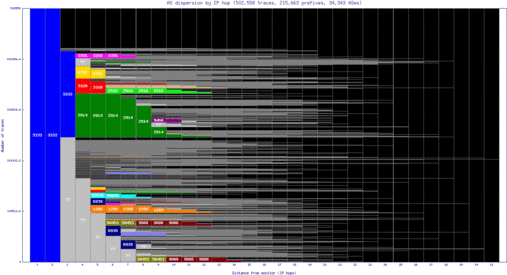 ams3-nl/as_dispersion_by_ip_v6.html