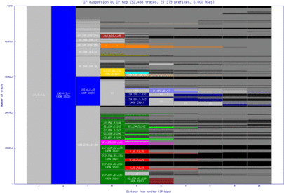 ams3-nl/ip_dispersion.html