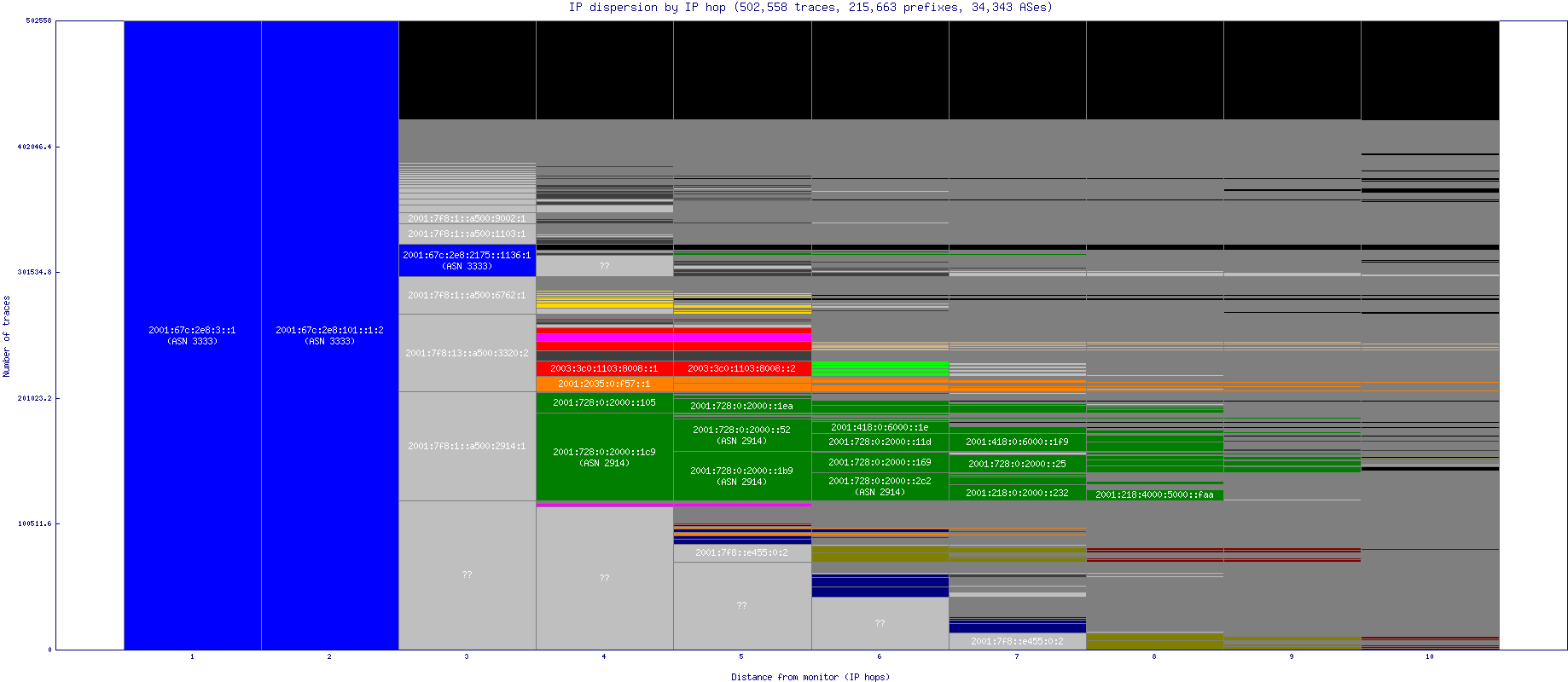 ip_dispersion_v6.gif