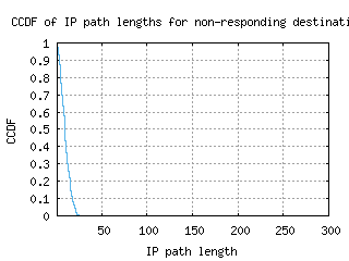 ams3-nl/nonresp_path_length_ccdf_v6.html