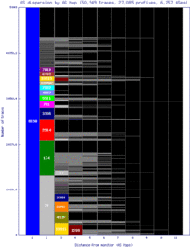 ams5-nl/as_dispersion_by_as.html