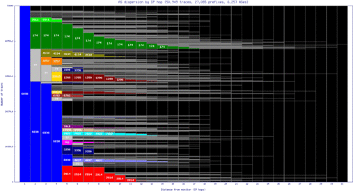 ams5-nl/as_dispersion_by_ip.html