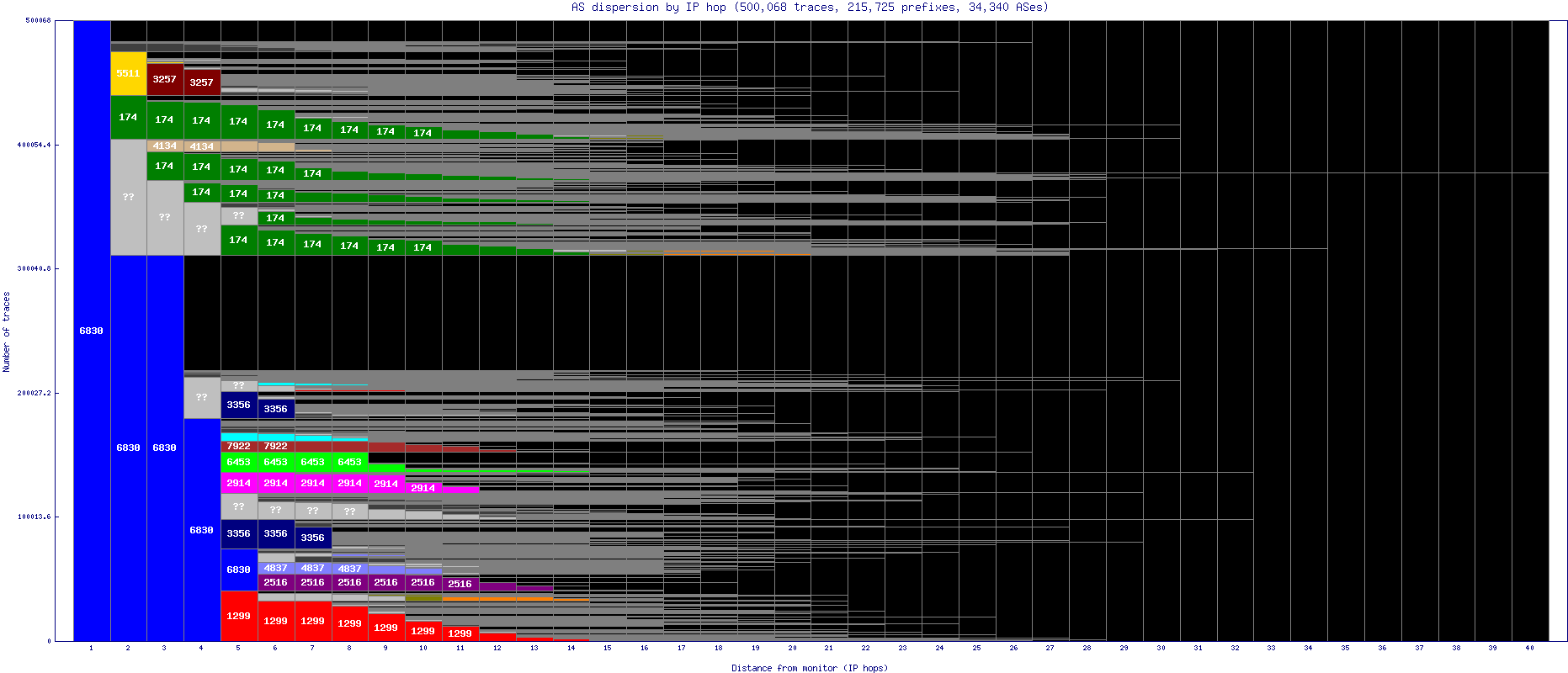 as_dispersion_by_ip_v6.gif