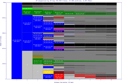 ams5-nl/ip_dispersion.html