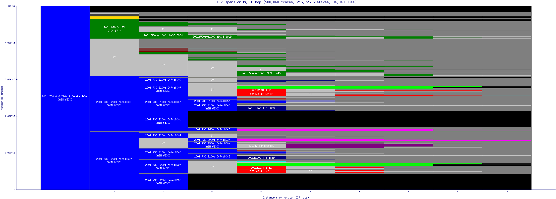 ip_dispersion_v6.gif