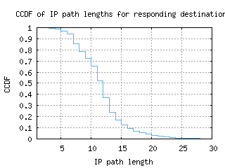 ams5-nl/resp_path_length_ccdf.html