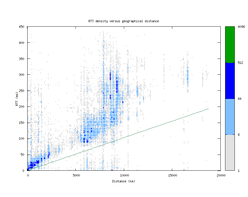 rtt_vs_distance.png