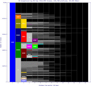 ams7-nl/as_dispersion_by_as_v6.html