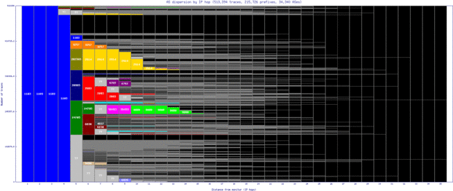 ams7-nl/as_dispersion_by_ip_v6.html