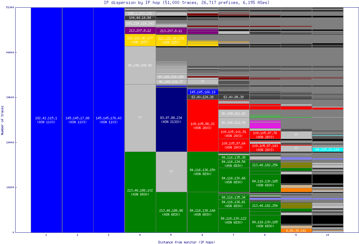 ip_dispersion.gif