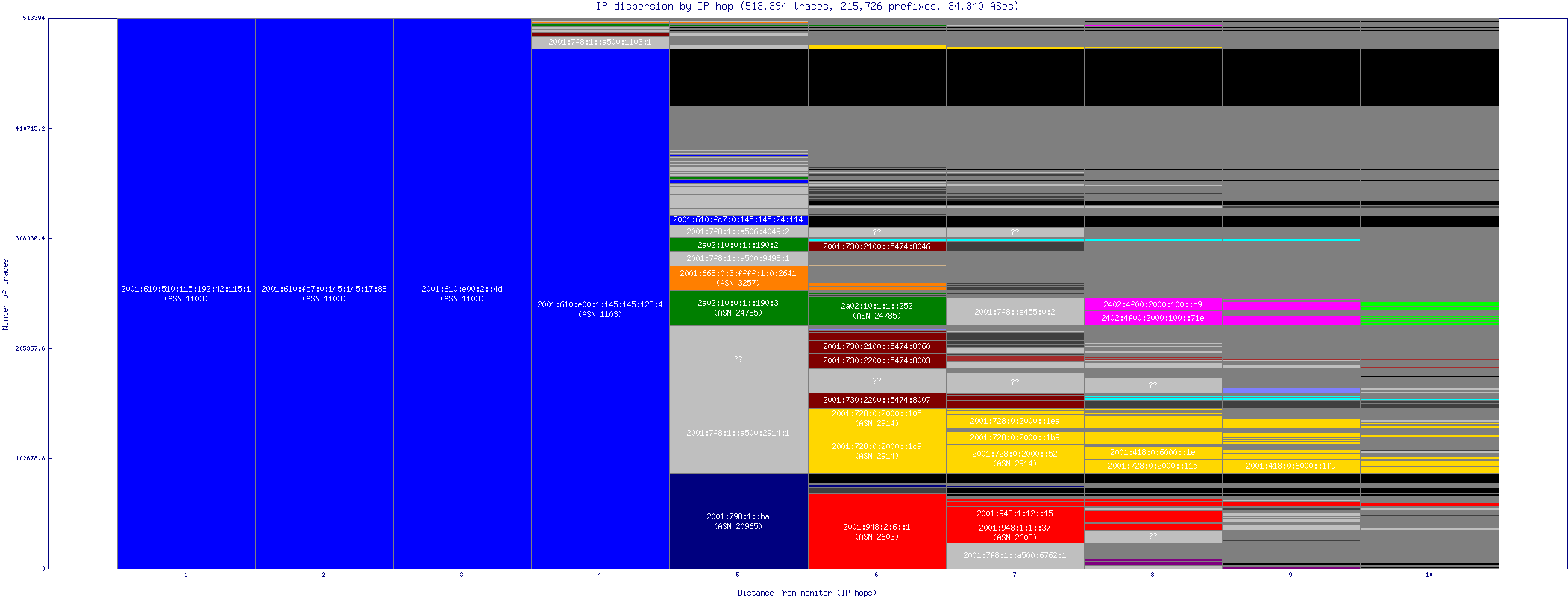 ip_dispersion_v6.gif