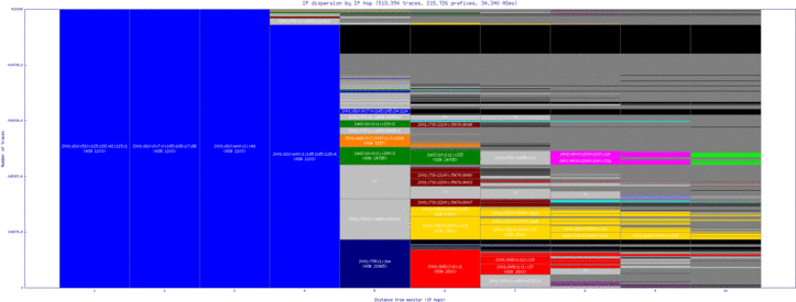 ams7-nl/ip_dispersion_v6.html