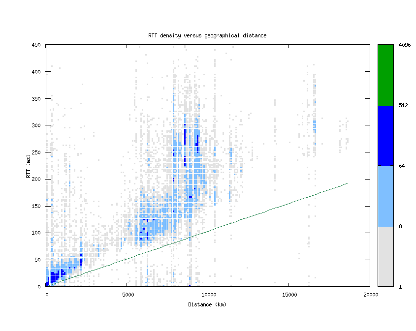 rtt_vs_distance.png