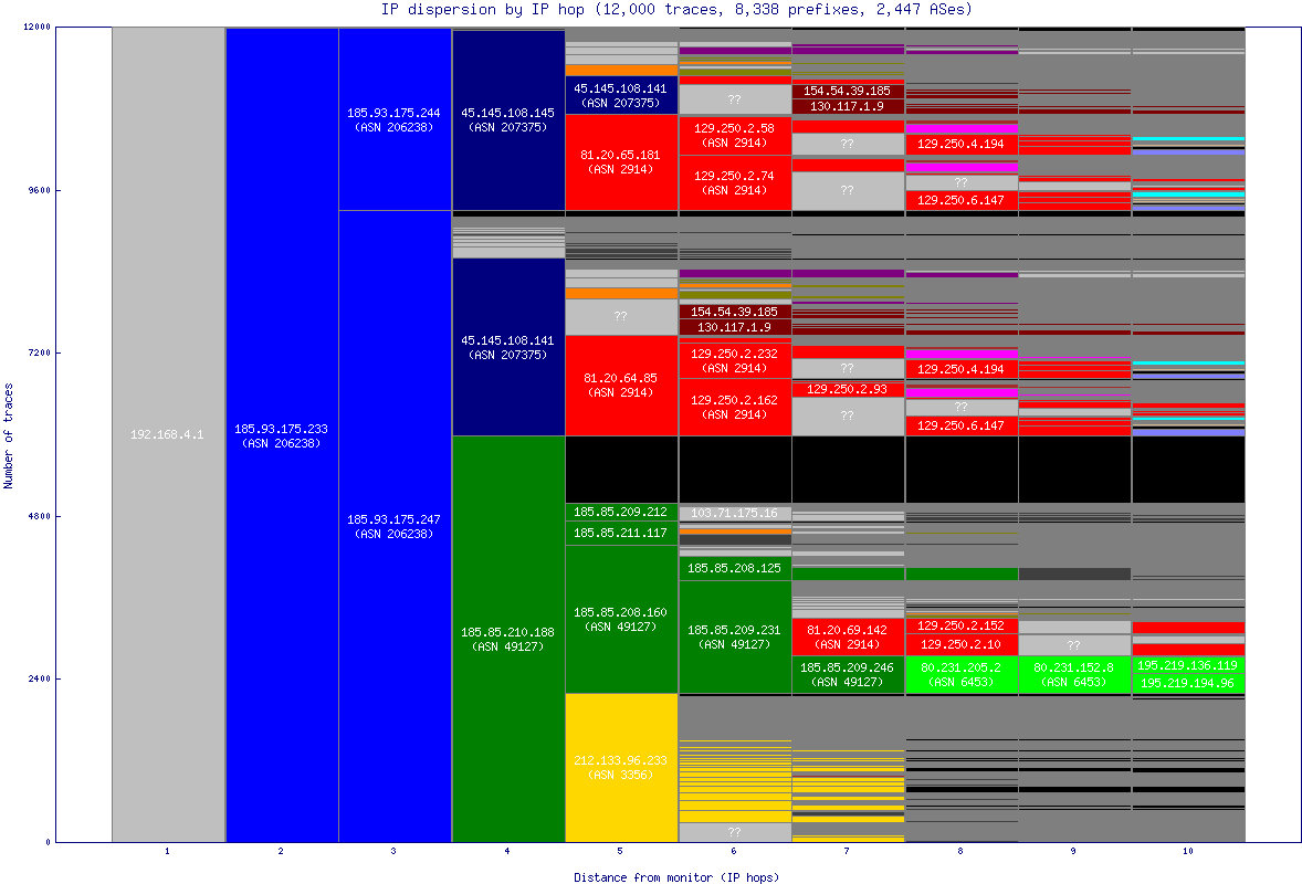 ip_dispersion.gif