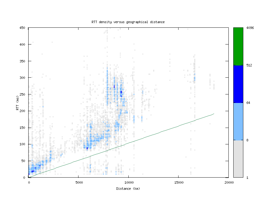 rtt_vs_distance.png