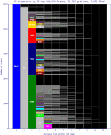 anc-us/as_dispersion_by_as.html