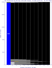 anc-us/as_dispersion_by_as_v6.html