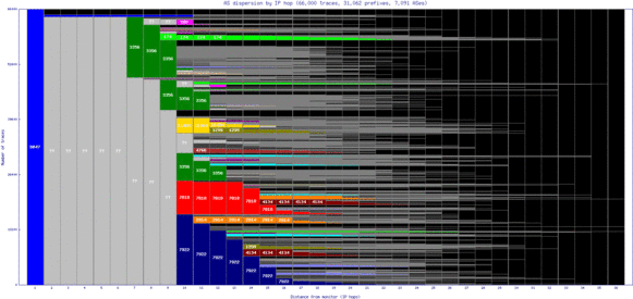 anc-us/as_dispersion_by_ip.html