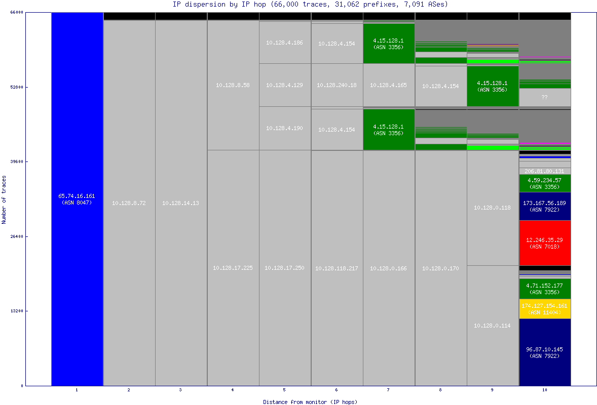 ip_dispersion.gif