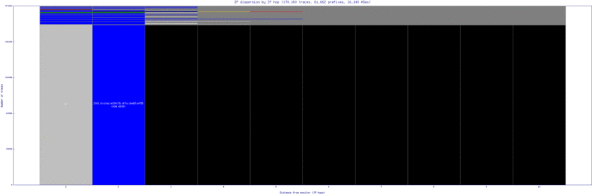 anc-us/ip_dispersion_v6.html