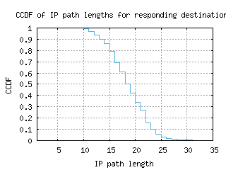 anc-us/resp_path_length_ccdf.html