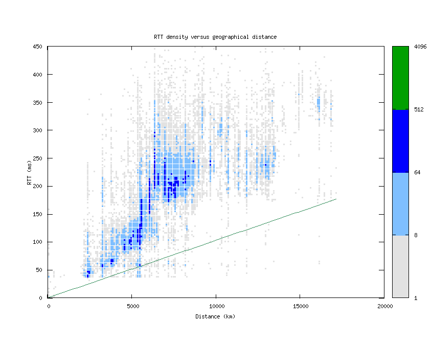 rtt_vs_distance.png