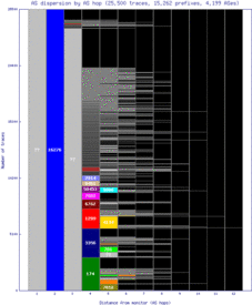 anr2-be/as_dispersion_by_as.html