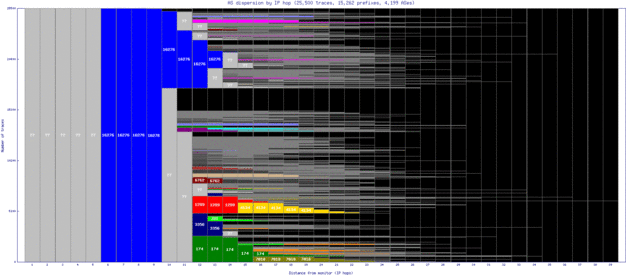 anr2-be/as_dispersion_by_ip.html