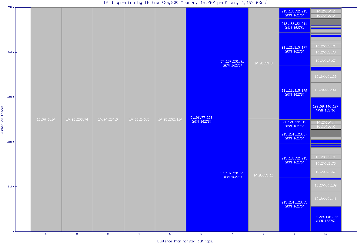 ip_dispersion.gif