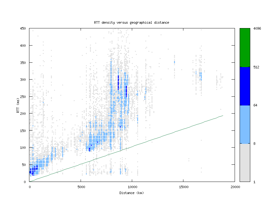 rtt_vs_distance.png