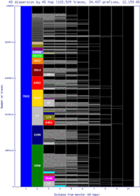 arb-us/as_dispersion_by_as_v6.html