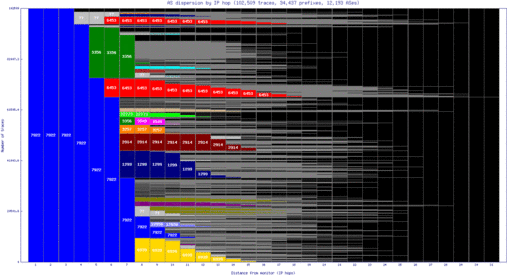 arb-us/as_dispersion_by_ip_v6.html