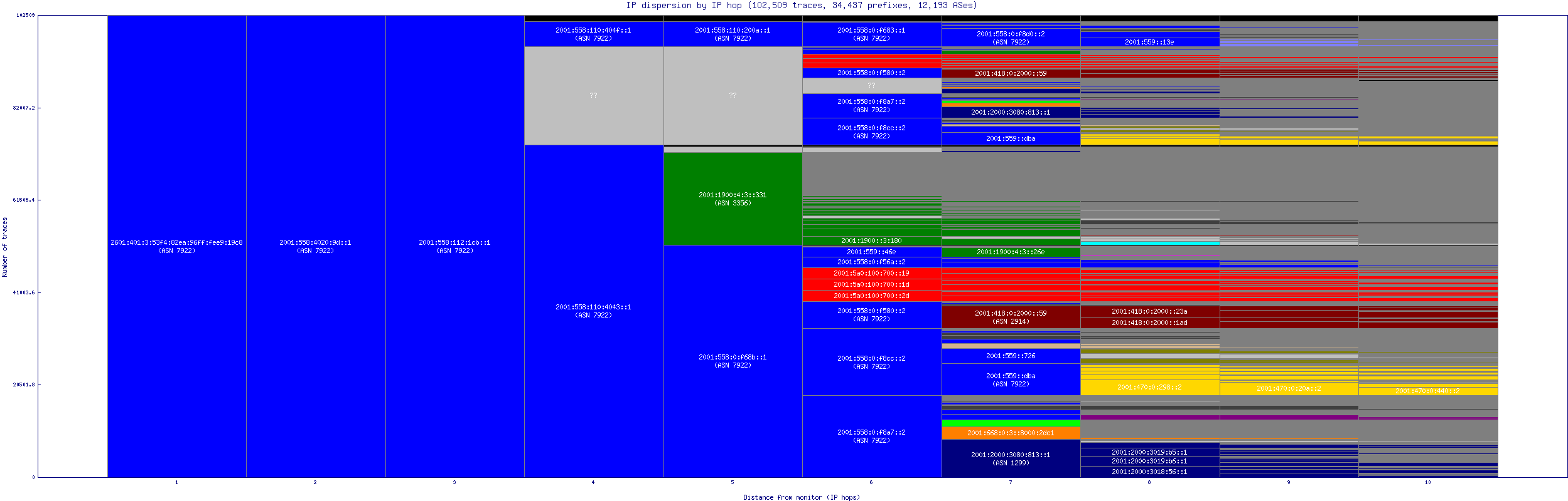 ip_dispersion_v6.gif