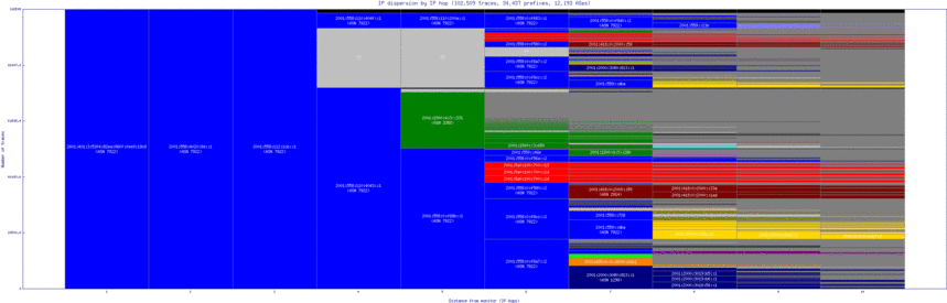 arb-us/ip_dispersion_v6.html