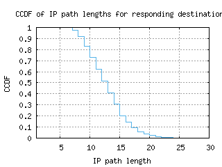 arb-us/resp_path_length_ccdf_v6.html