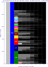 arb2-us/as_dispersion_by_as.html