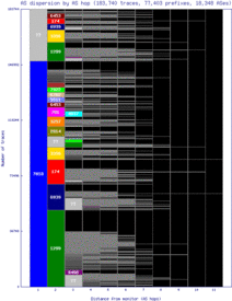 arb2-us/as_dispersion_by_as_v6.html