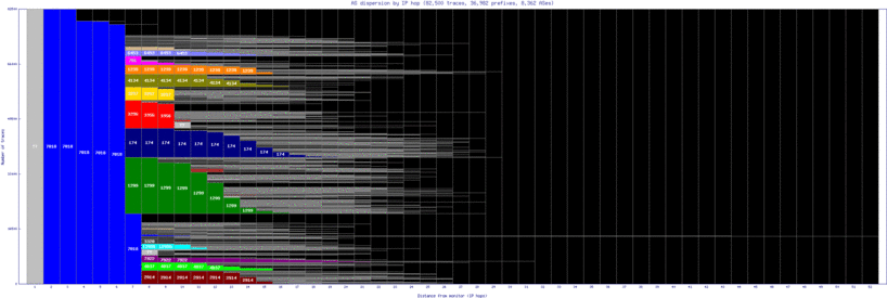 arb2-us/as_dispersion_by_ip.html