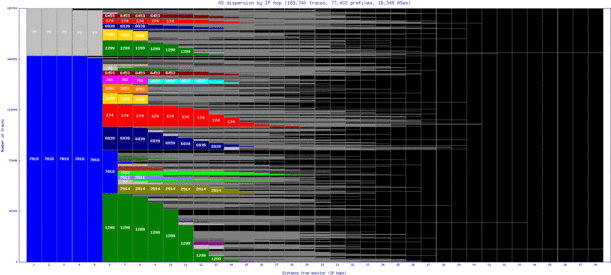 arb2-us/as_dispersion_by_ip_v6.html