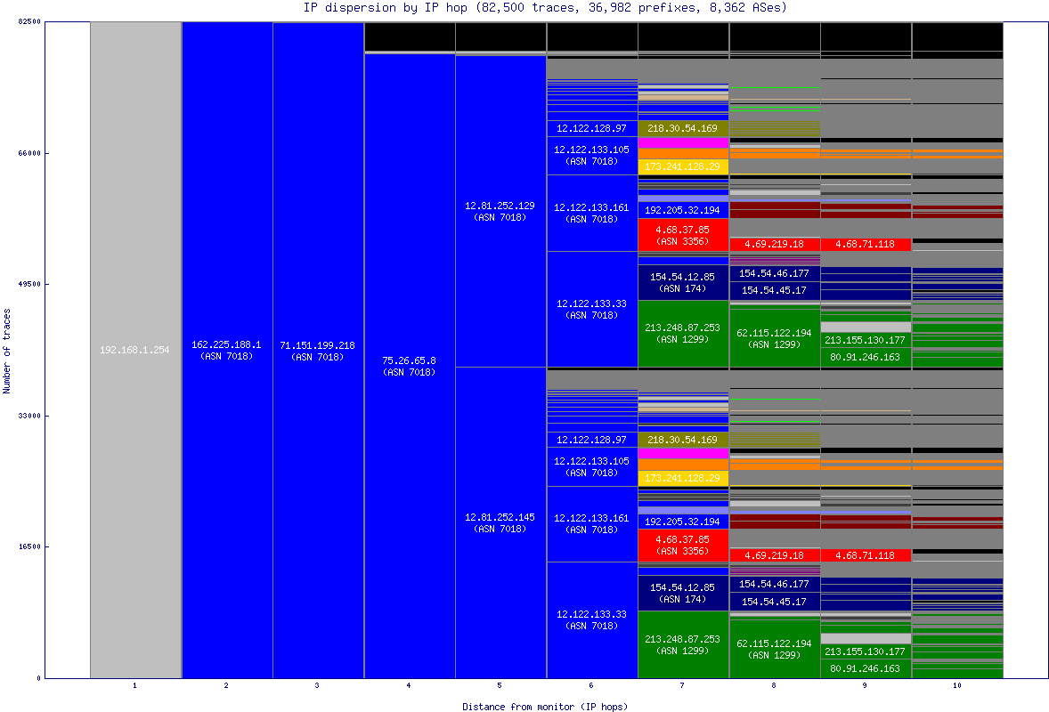 ip_dispersion.gif